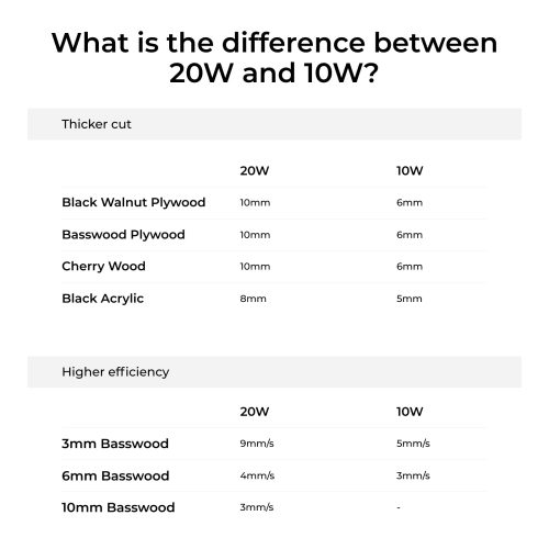 20W module specs