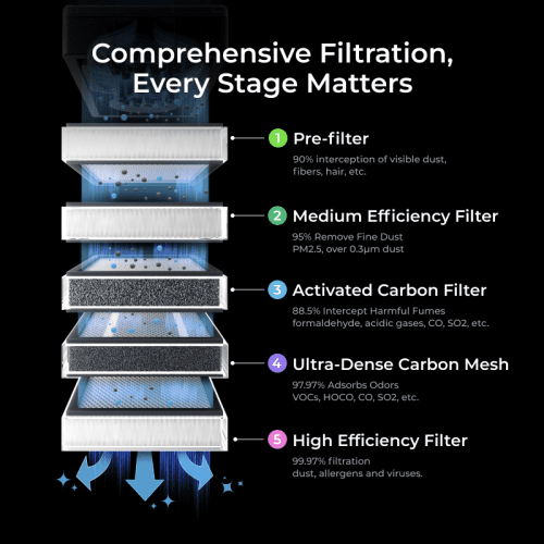 ComprehensiveFiltration EN