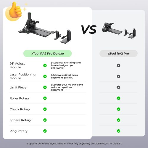 RA2 Pro VS RA2 Pro Deluxe 1